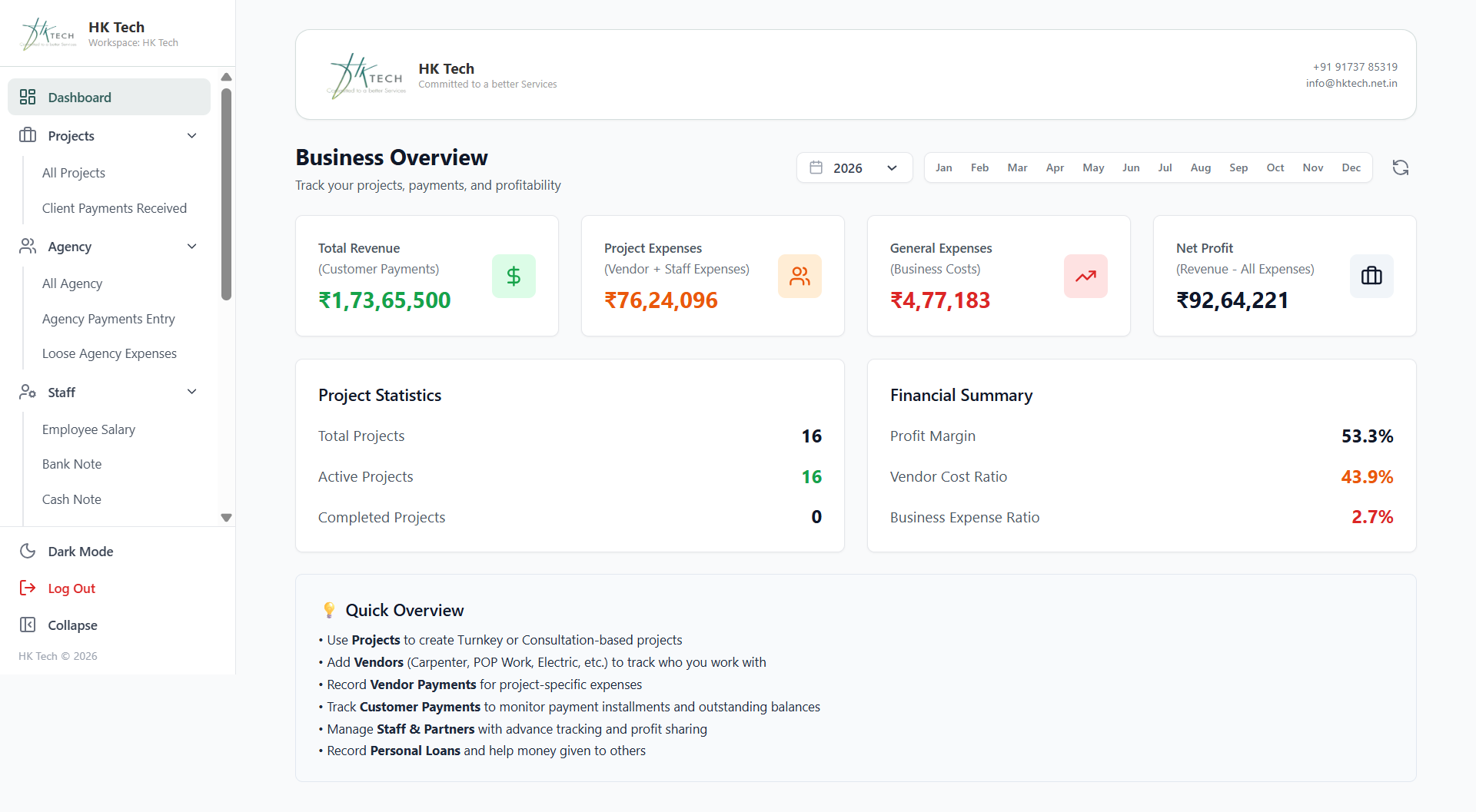 HK Tech studio dashboard showing Business Overview with Total Revenue, Project Expenses, General Expenses and Net Profit, plus Project Statistics and Financial Summary