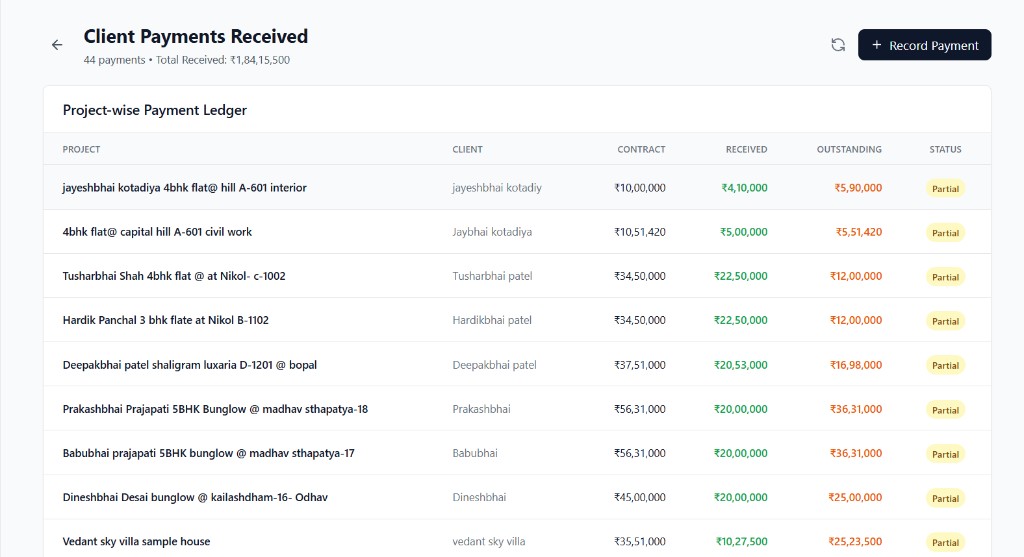 HK Tech Client Payments Received screen showing project-wise ledger with contract, received, outstanding and status