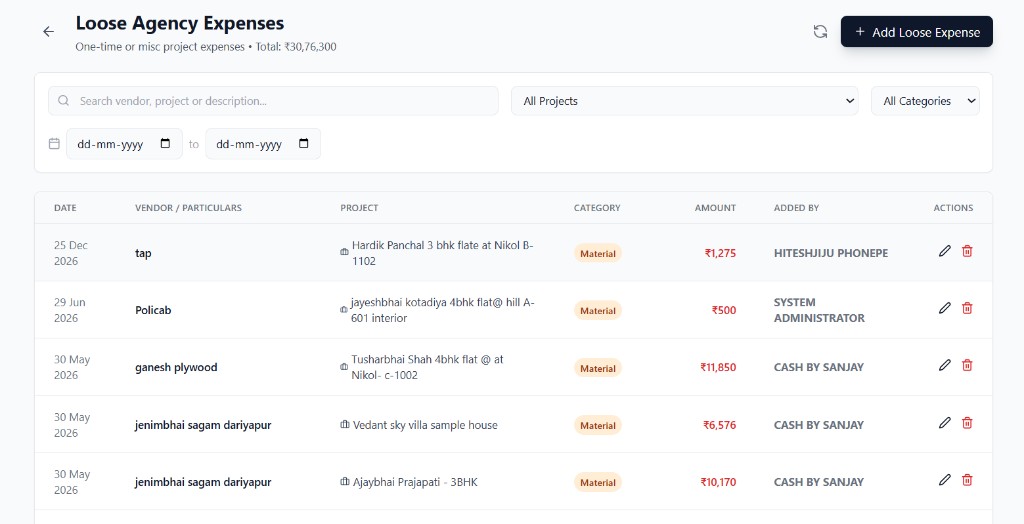HK Tech Loose Agency Expenses screen listing one-time project expenses with category badges and rupee amounts