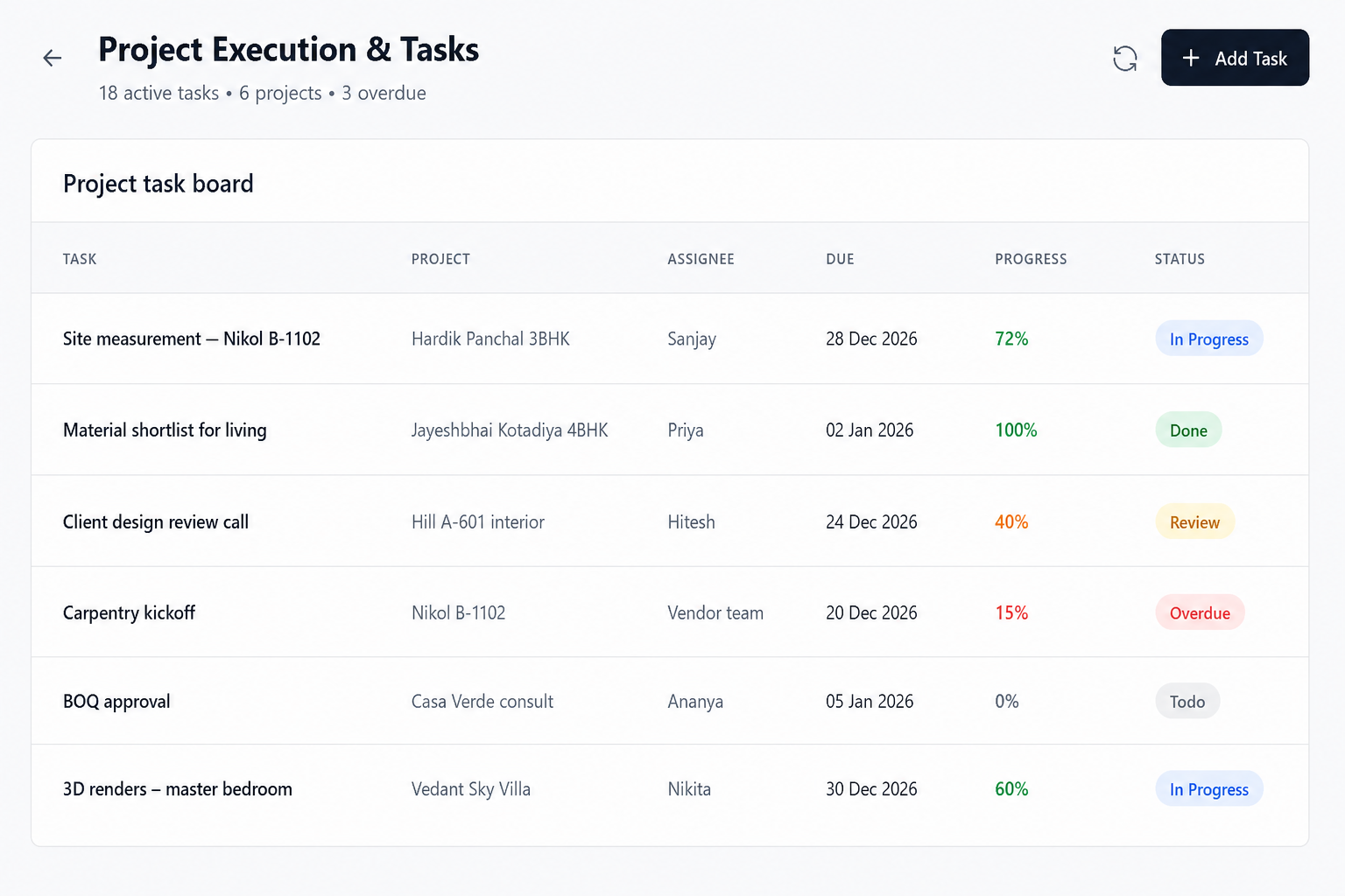 HK Tech Project Execution & Tasks screen showing a project task board with assignee, due date, progress and status